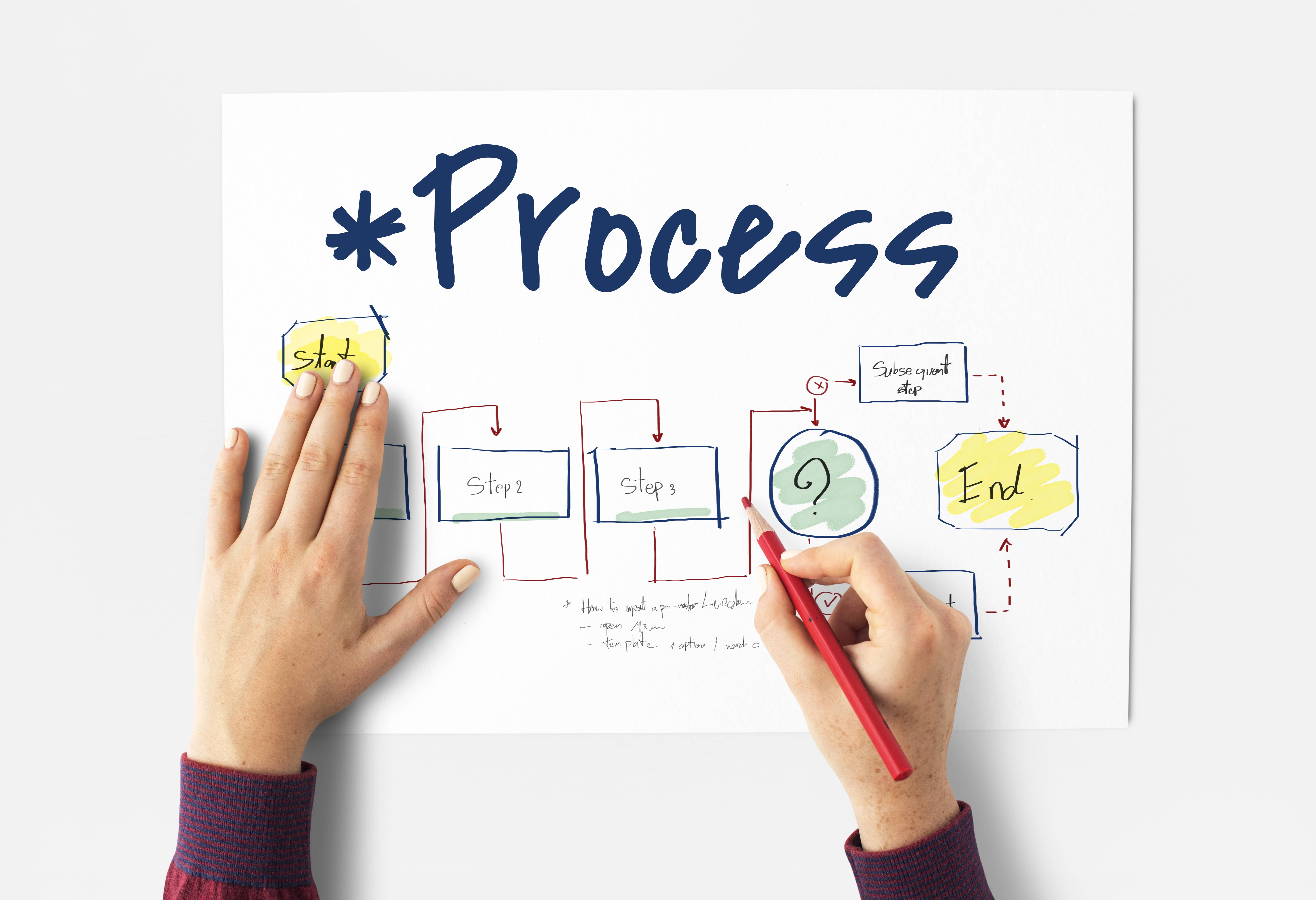 Analisi dei processi